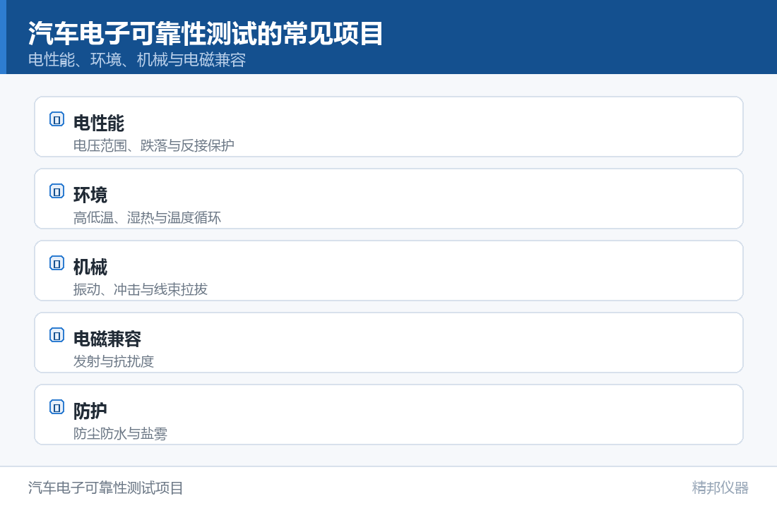 标准-车载供氢系统相关标准（示意图）