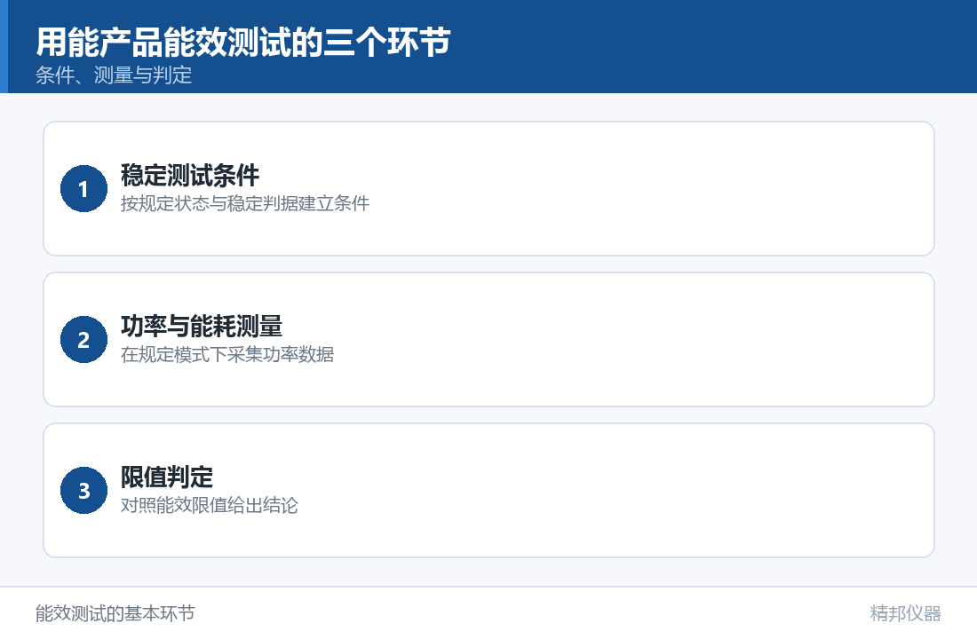 欧洲电工标准化委员会发布“EN IEC 62087-7:2019计算机显示器能耗（示意图）