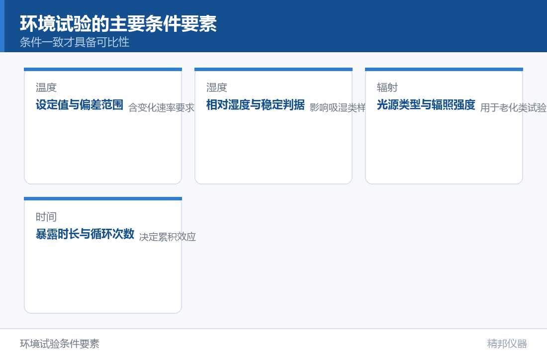 环境试验箱加装太阳辐射试验装置的设计（示意图）