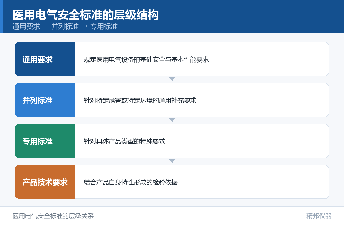 GB9706人体重量静力工装（示意图）