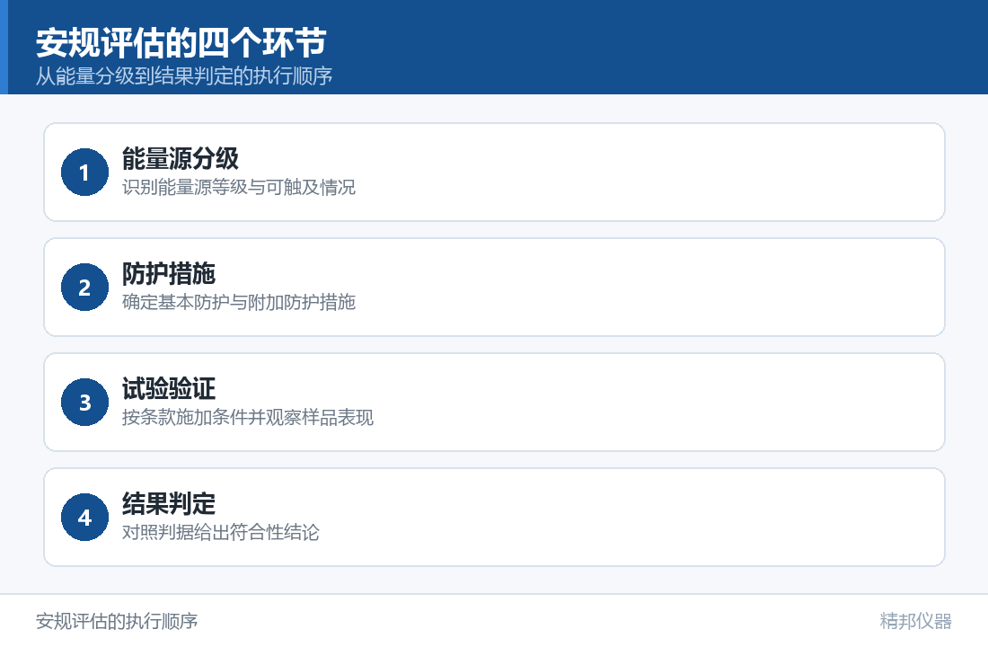 2023年08月18日IECEE官方发布IEC 62368-1:2023 (第4（示意图）