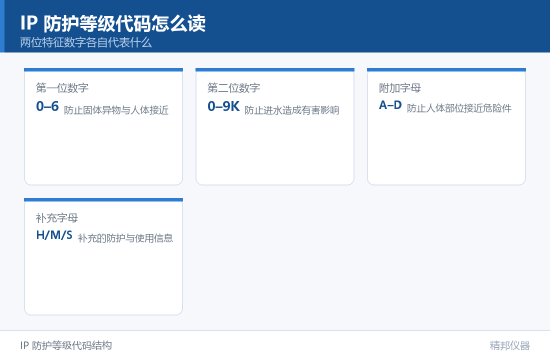 SGS产品性能可靠性测试--IP防水测试简介（示意图）