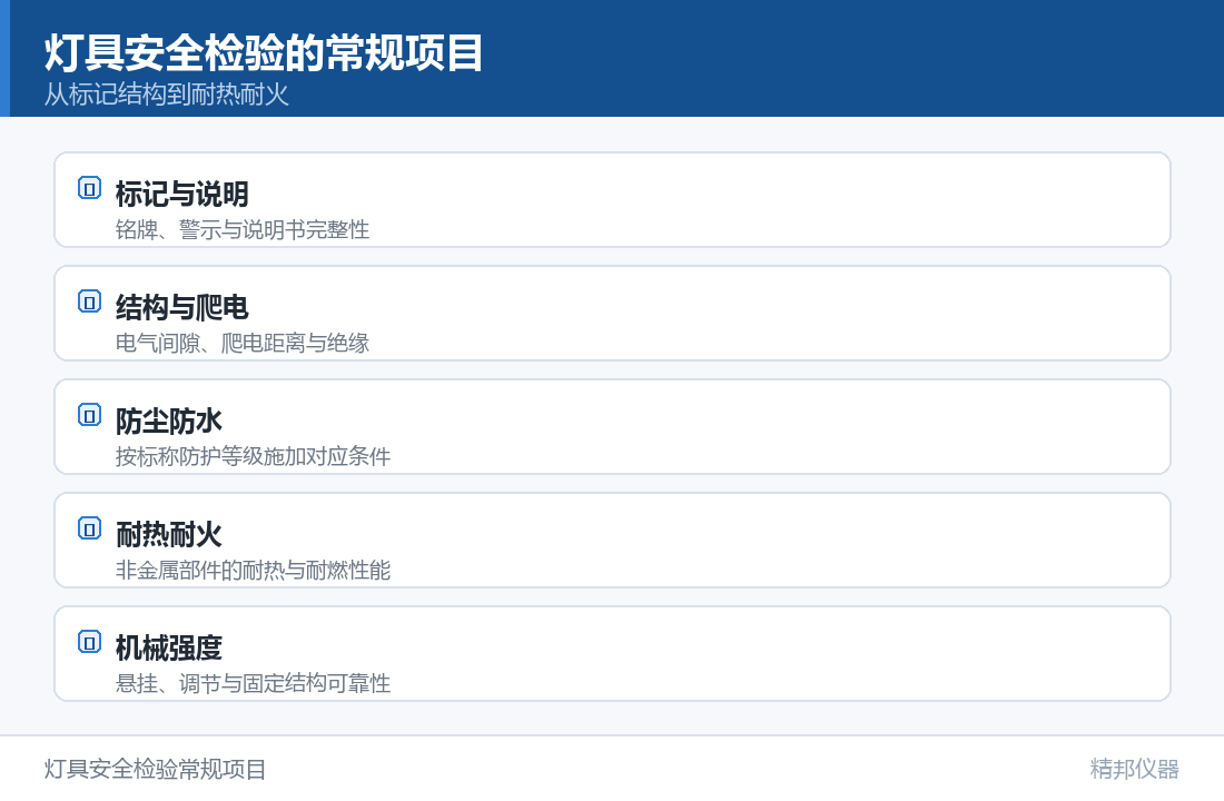 汽车灯具光老化测试，这些关键技术点和注意事项你掌握了吗？（示意图）