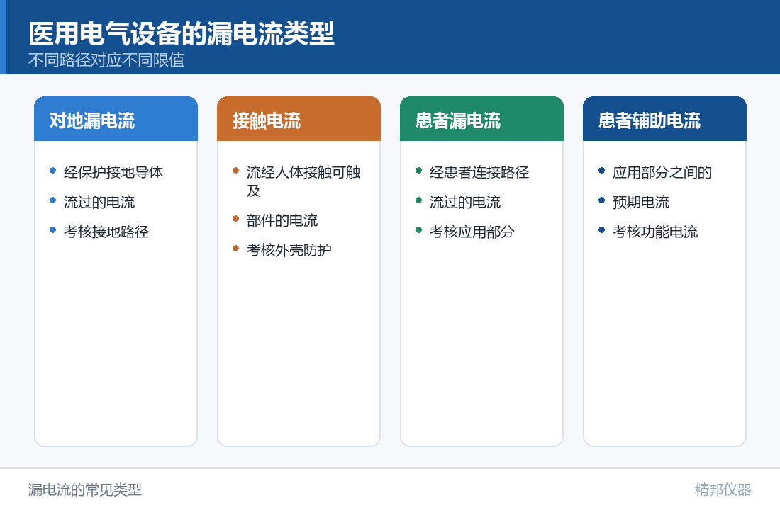 泄漏电流（示意图）