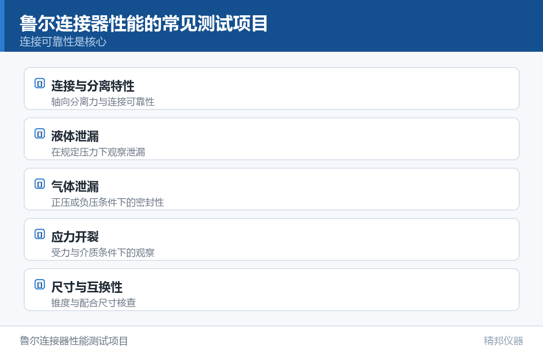 精邦机械助力医疗器械连接安全与标准化:鲁尔量规的关键作用 精邦机械助力医疗器械连接安全与标准化:鲁尔量规的关键作用(示意图)