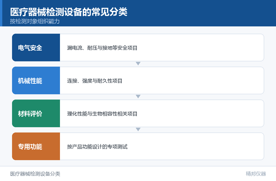 国产医疗器械龙头，第一大股东或将易主（示意图）