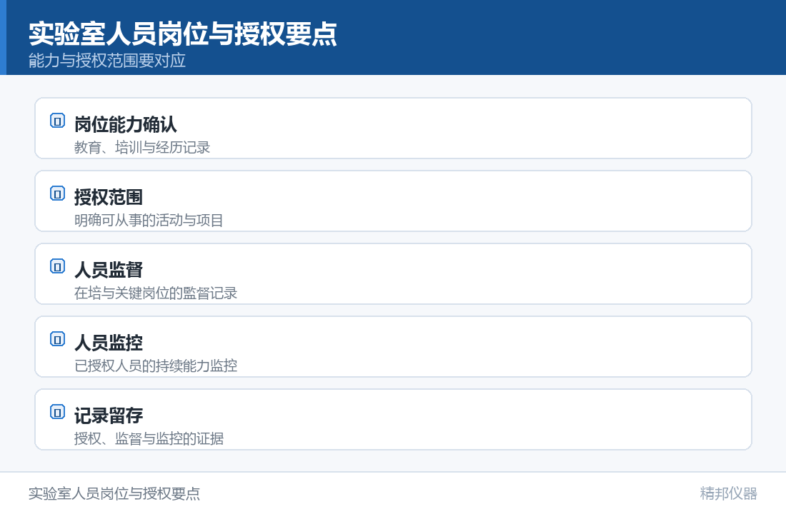 检测机构质量体系内审员or质量监督员需具备哪些资格？（示意图）