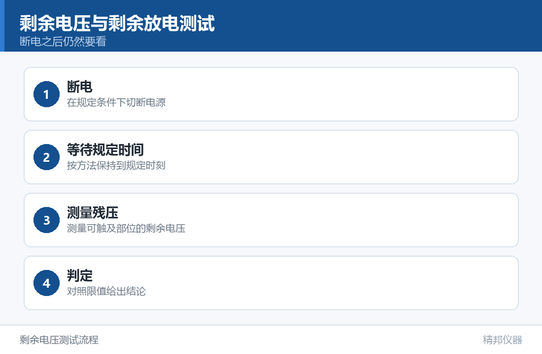 精邦科技剩余电压测试仪成功交付广西壮族自治区医疗器械检测中心（示意图）