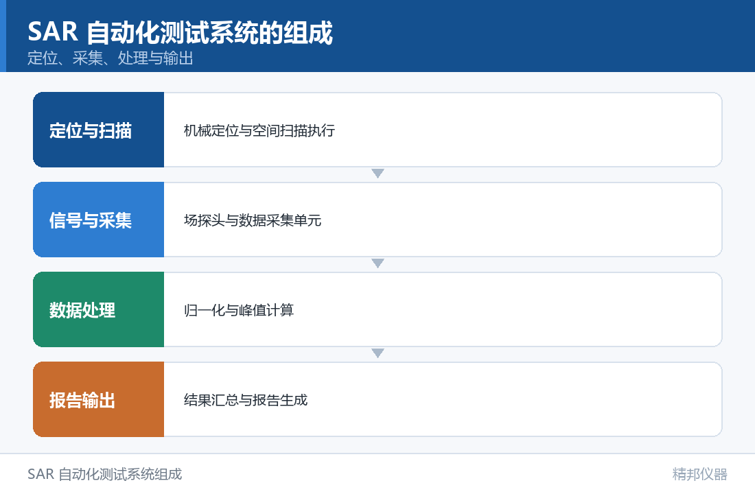智能定位与数据处理：CSAR自动化测试系统的两大技术亮点（示意图）