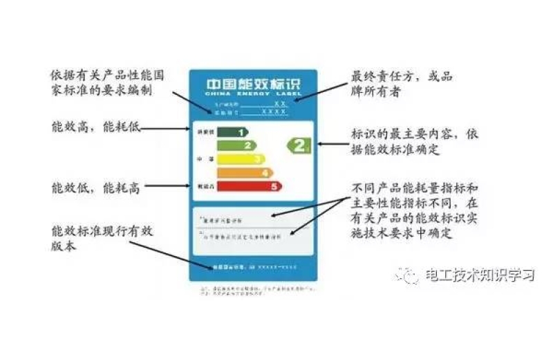 家用电器上的能效标识怎么看和怎么算用电量-电工技术知识学习干货分享