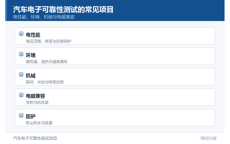 新能源汽车三大强标准综述