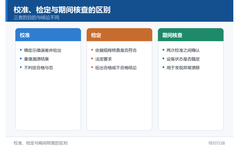 有证标准样品在医疗器械检验标准中的应用：以体模为例的技术讨论