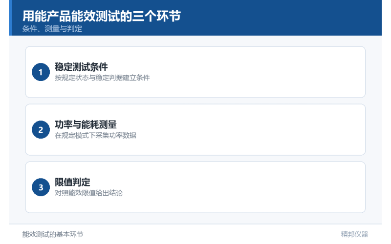 欧洲电工标准化委员会发布“EN IEC 62087-7:2019计算机显示器能耗”标准