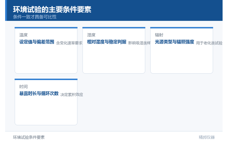 环境试验箱加装太阳辐射试验装置的设计