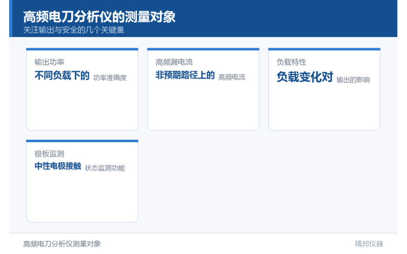 领跑国产替代：精邦科技 KP2021 高频电刀分析仪与 KP1950SA 组合波脉冲发生器顺利交付四川省药检院