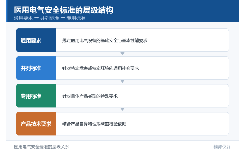 ME设备质控测试方案全攻略