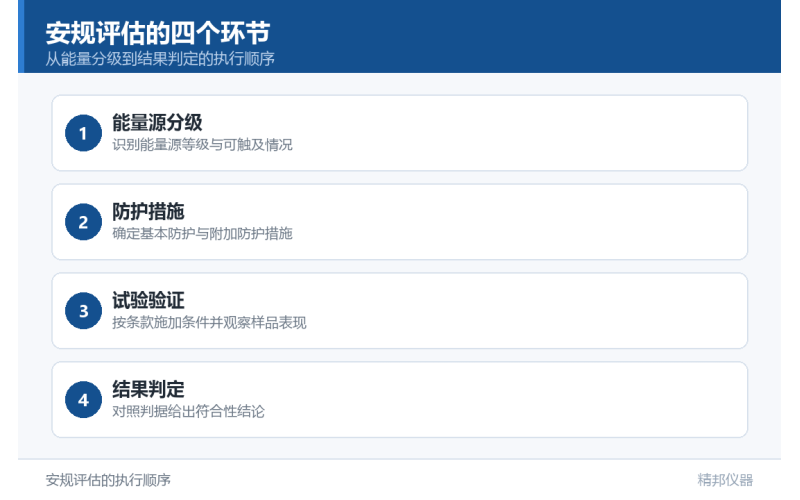 2023年08月18日IECEE官方发布IEC 62368-1:2023 (第4版)TRF！