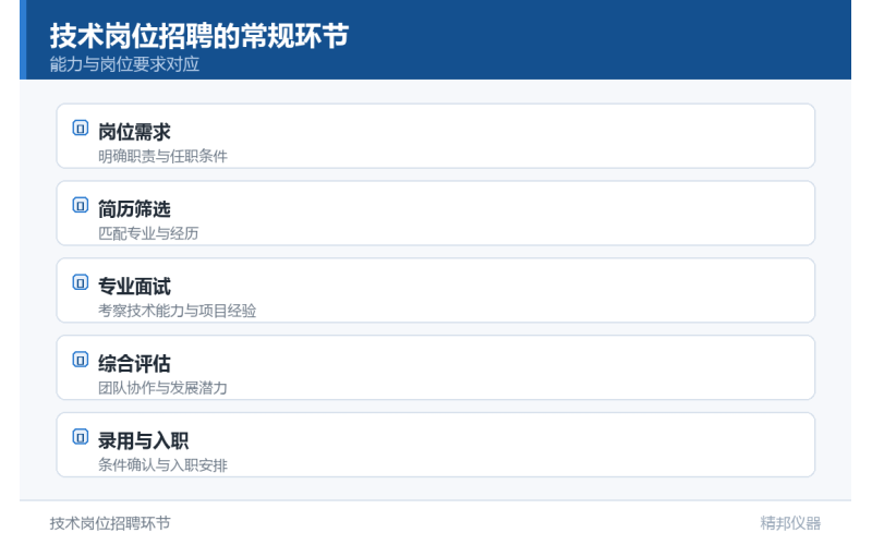 电子仪器研发经理招聘