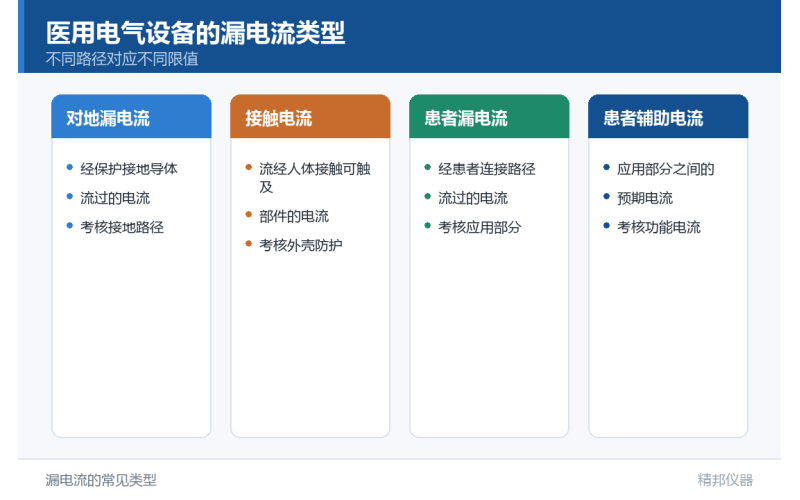泄漏电流测试仪：保障电气设备安全的技术手册