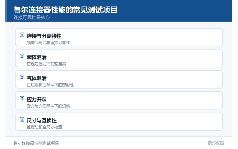 鲁尔量规检测麻醉机时的关键参数分析