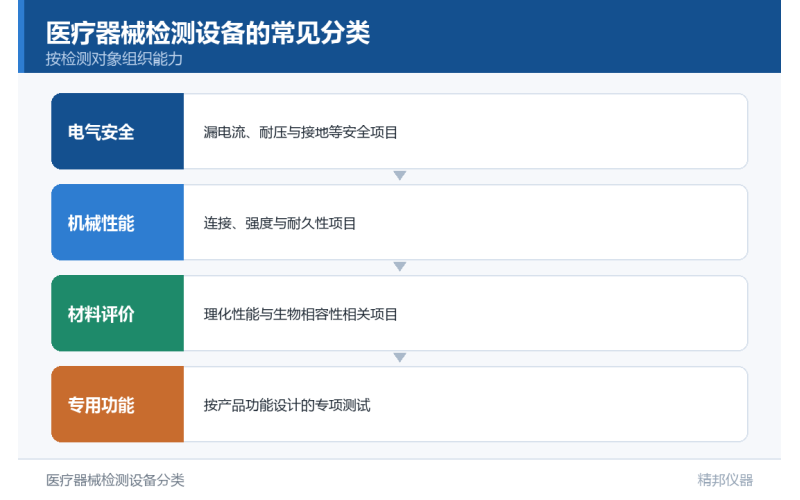 医学超声影像检测设备知识攻略