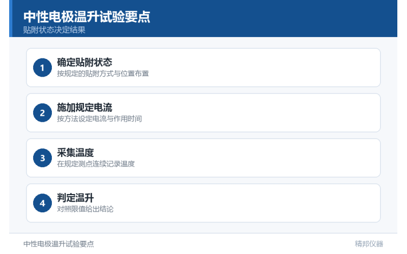 精邦科技中性电极质量检测仪交付广西壮族自治区医疗器械检测中心