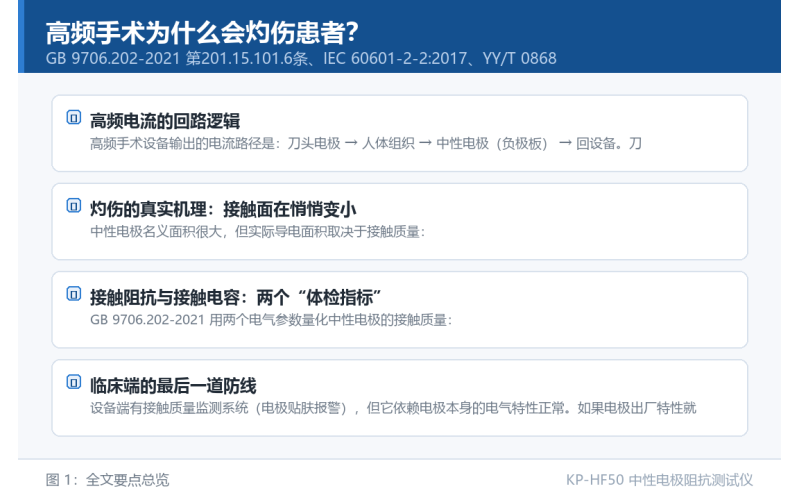 高频手术为什么会灼伤患者？中性电极电流密度的物理原理