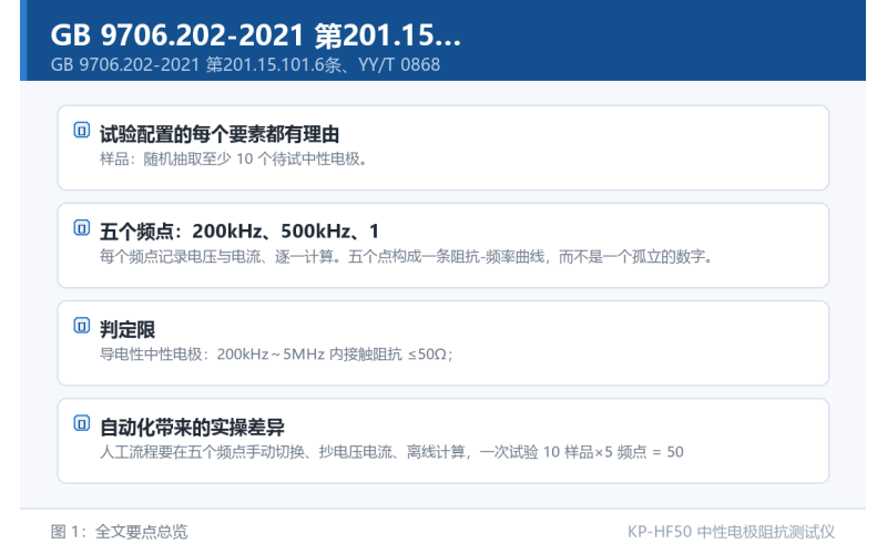 GB 9706.202-2021 第201.15.101.6条怎么测？中性电极接触阻抗试验全流程