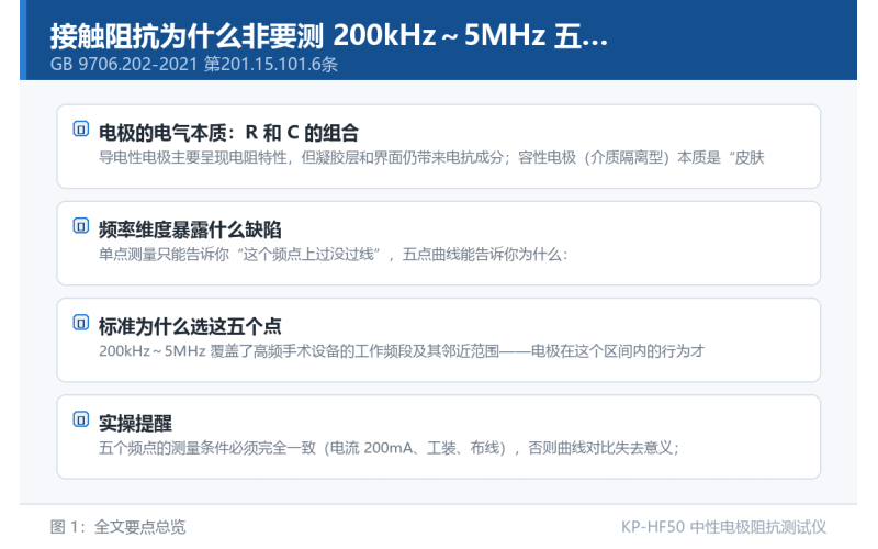 接触阻抗为什么非要测 200kHz～5MHz 五个点？一个频点不行吗