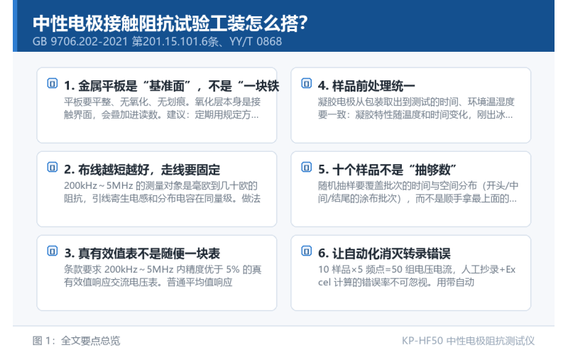 中性电极接触阻抗试验工装怎么搭？10 个样品之外的 6 个实操细节