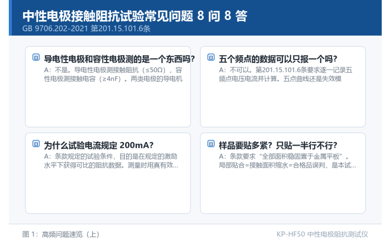 中性电极接触阻抗试验常见问题 8 问 8 答：限值、工装与自动化