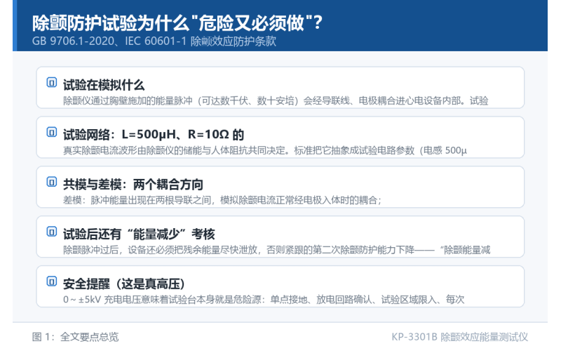 除颤防护试验为什么