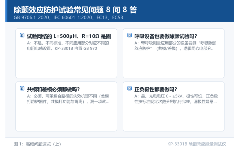 除颤效应防护试验常见问题 8 问 8 答：网络参数、极性与能量判读