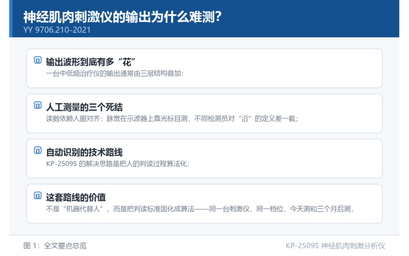 神经肌肉刺激仪的输出为什么难测？调制波形的科普与测量难点