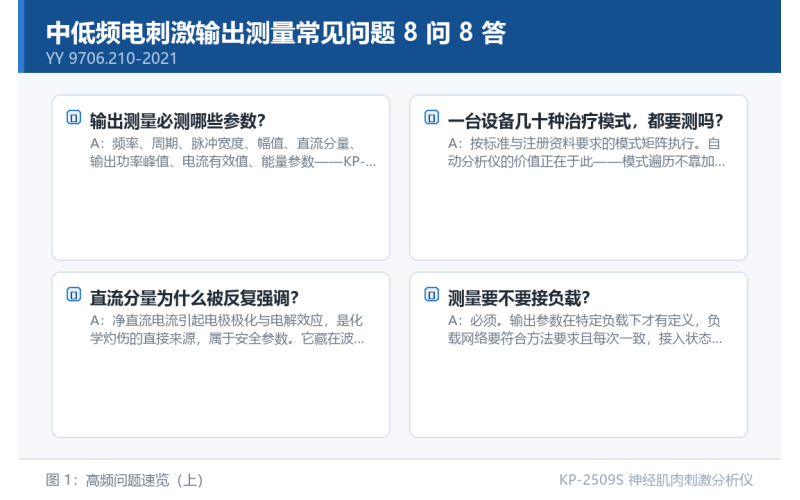 中低频电刺激输出测量常见问题 8 问 8 答：参数、负载与报告要素
