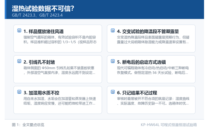 湿热试验数据不可信？实验室最容易踩的 7 个操作细节