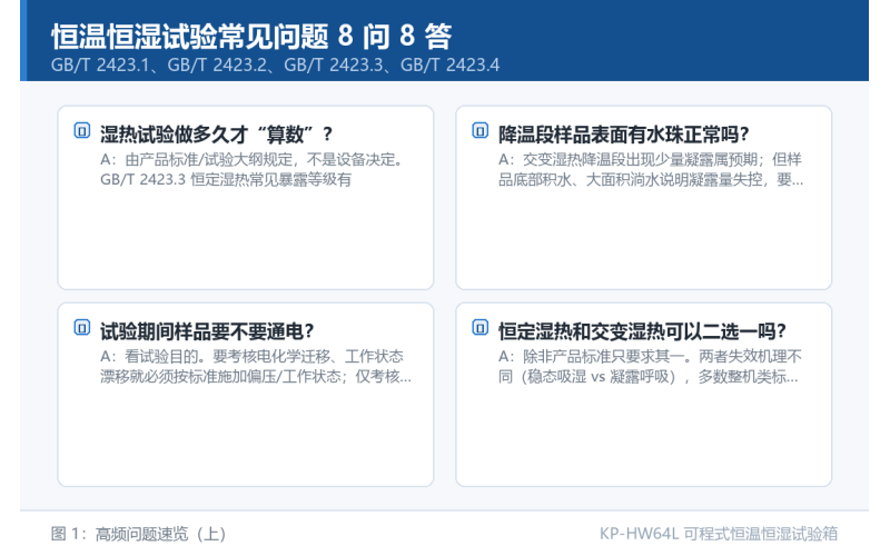 恒温恒湿试验常见问题 8 问 8 答：从等级选择到数据判定