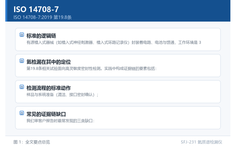 ISO 14708-7:2019 密封性试验怎么理解？氦检漏在第19.8条中的角色