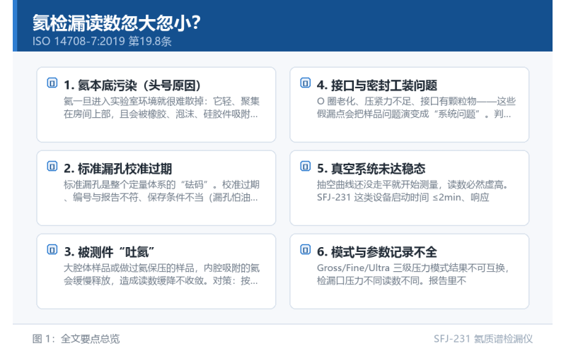 氦检漏读数忽大忽小？让检漏数据不可信的 6 个实验室原因