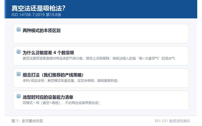 真空法还是吸枪法？两种氦检漏模式的选择逻辑与组合打法