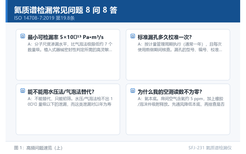 氦质谱检漏常见问题 8 问 8 答：从最小可检漏率到期间核查