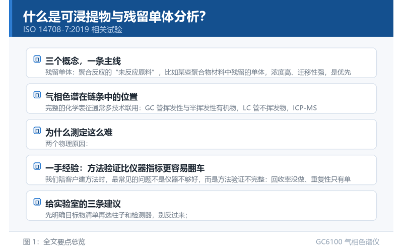 什么是可浸提物与残留单体分析？为什么医疗器械监管盯得越来越紧
