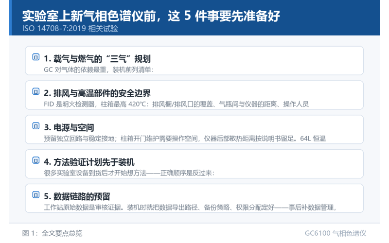 实验室上新气相色谱仪前，这 5 件事要先准备好