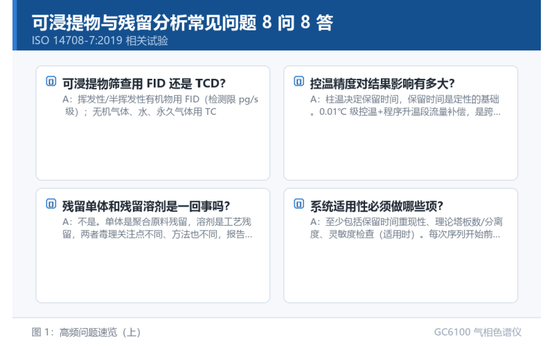 可浸提物与残留分析常见问题 8 问 8 答：从检测限到方法验证