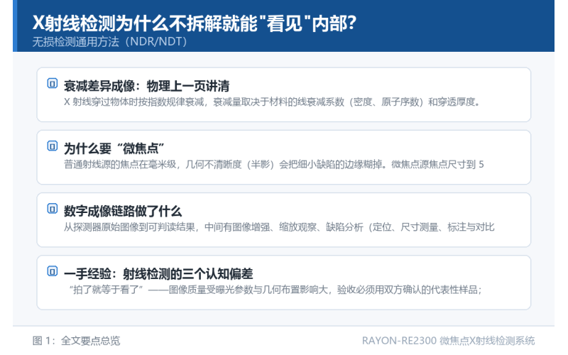 X射线检测为什么不拆解就能