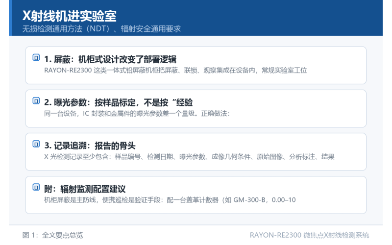 X射线机进实验室：屏蔽、曝光参数与记录追溯的三件套经验