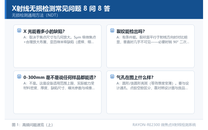 X射线无损检测常见问题 8 问 8 答：从穿透能力到图像归档