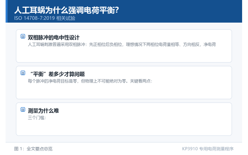 人工耳蜗为什么强调电荷平衡？净电荷与组织电化学损伤的原理