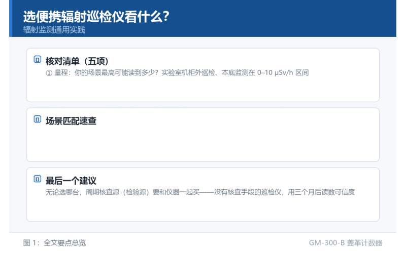 选便携辐射巡检仪看什么？量程、能量响应与报警逻辑的匹配清单