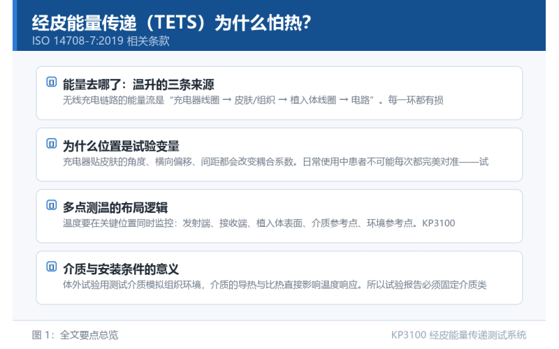 经皮能量传递（TETS）为什么怕热？无线充电温升试验的原理科普
